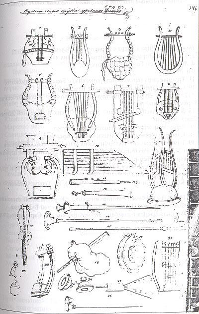 Рисунки Н.В. Гоголя Музыкальные орудия древних греков в Книге всякой всячины, или подручной Энциклопедии